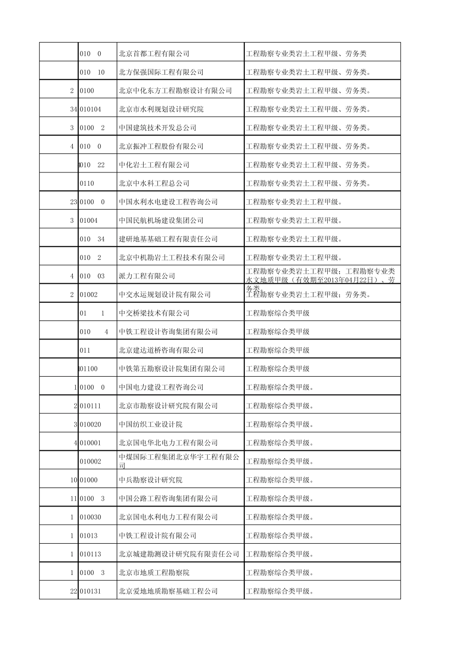 北京勘察单位_第2页