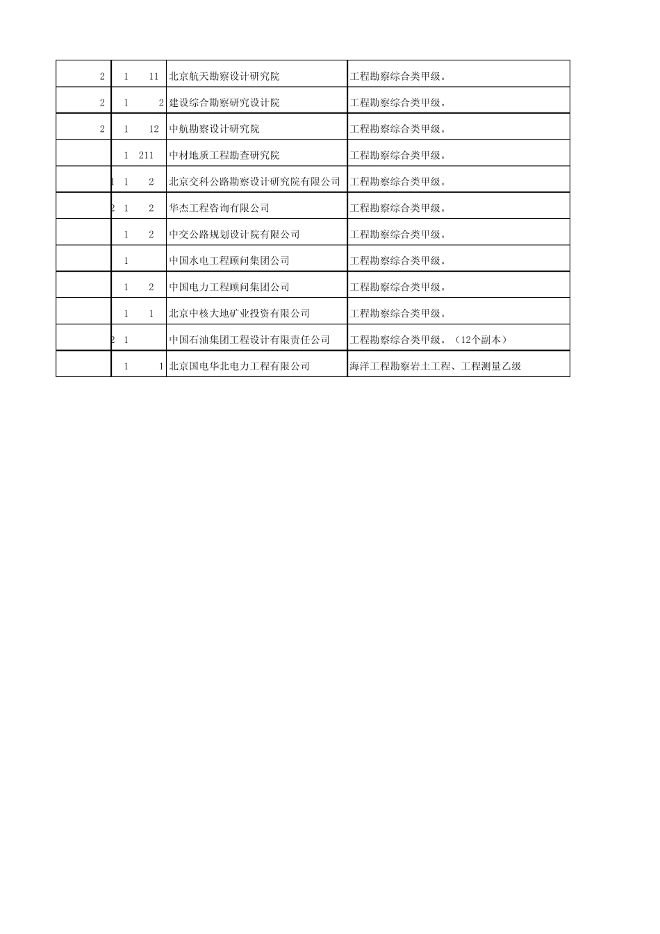 北京勘察单位_第3页