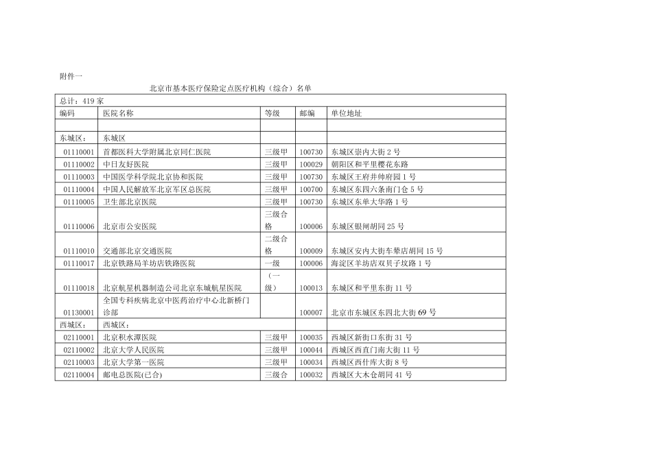 北京医保定点医院代码_第1页