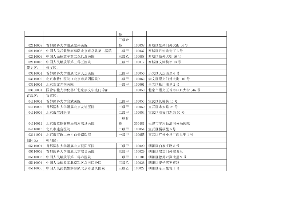 北京医保定点医院代码_第2页