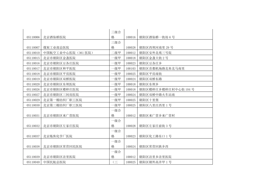 北京医保定点医院代码_第3页