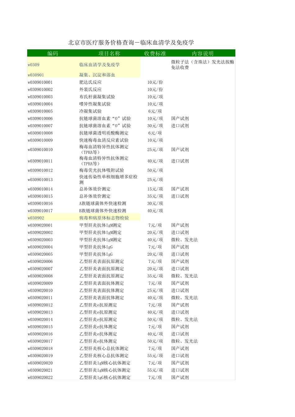 北京医疗服务收费标准_第1页