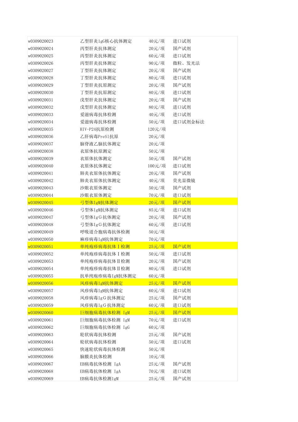 北京医疗服务收费标准_第2页