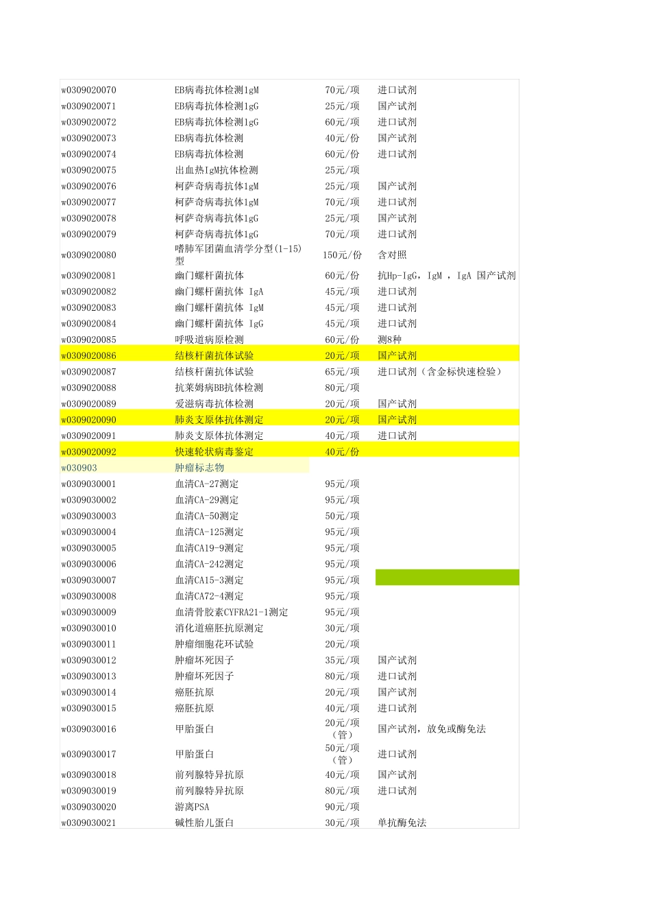 北京医疗服务收费标准_第3页