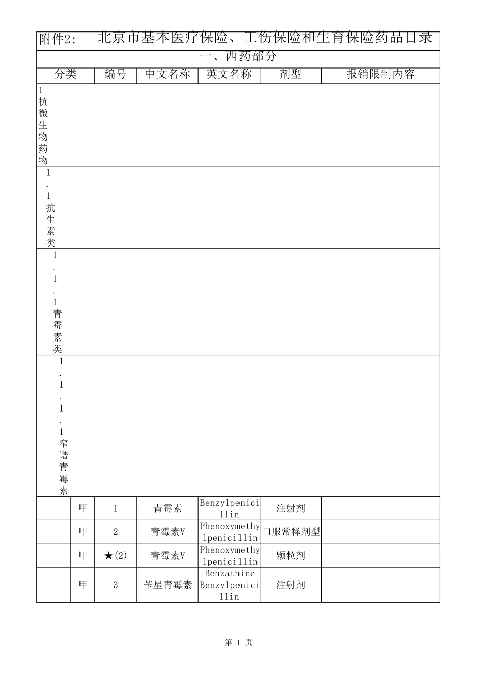 北京医疗保险药品目录_第1页