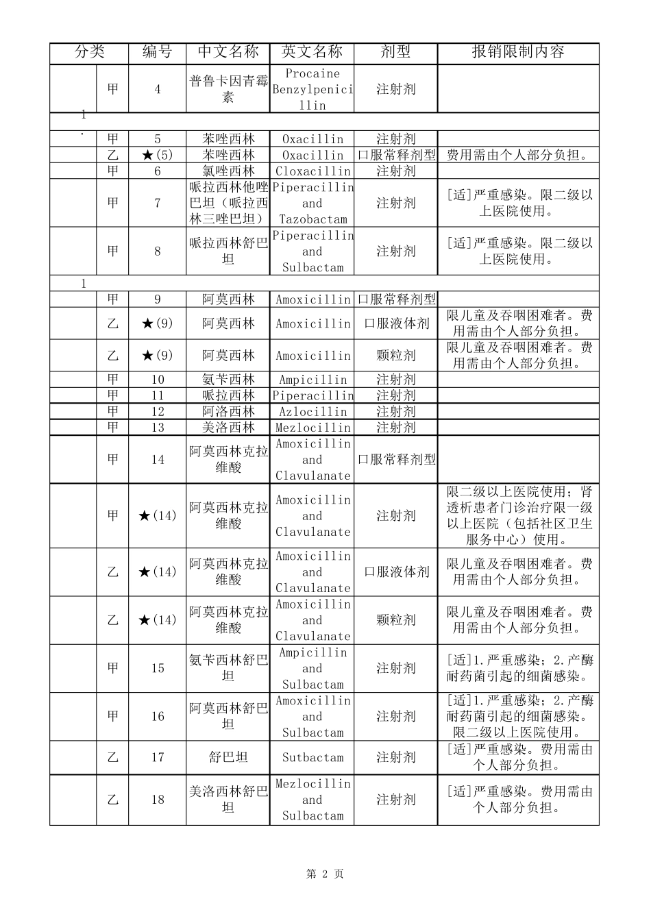 北京医疗保险药品目录_第2页