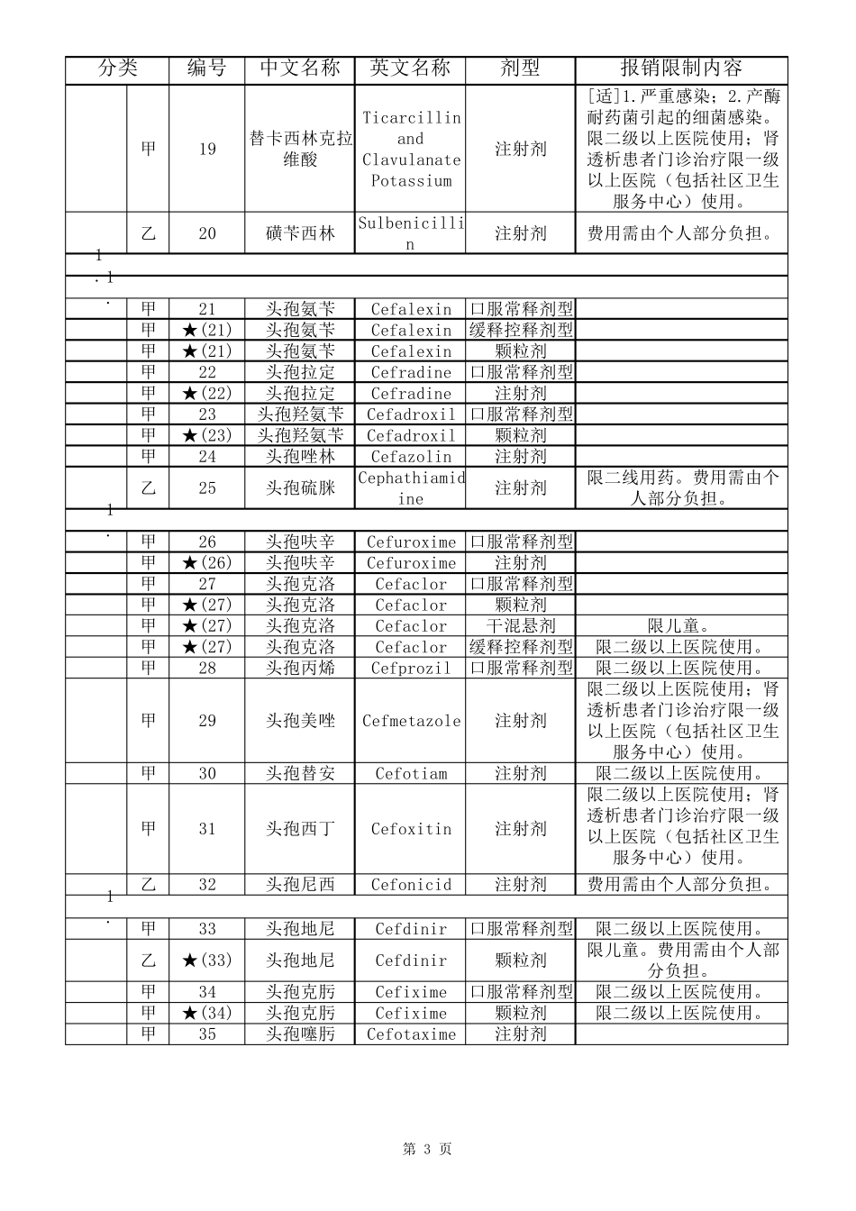 北京医疗保险药品目录_第3页