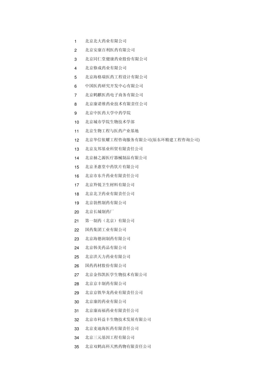 北京医药行业协会会员_第1页