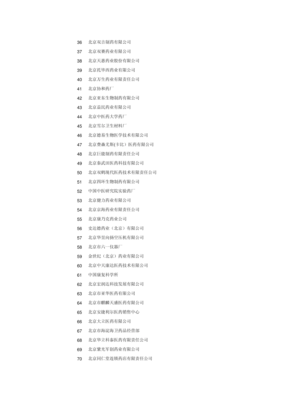 北京医药行业协会会员_第2页