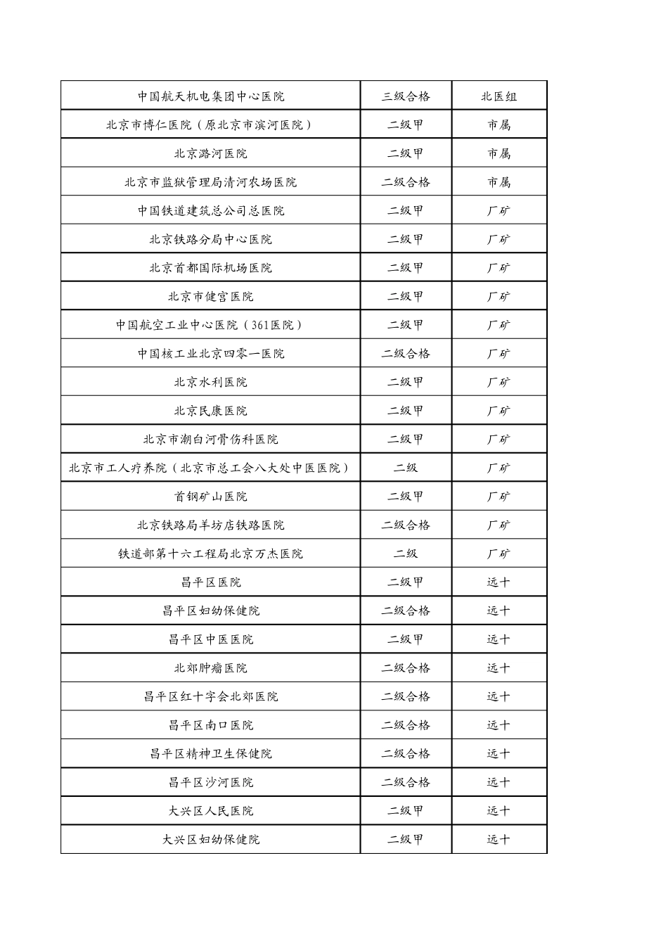 北京医院分级表_第3页