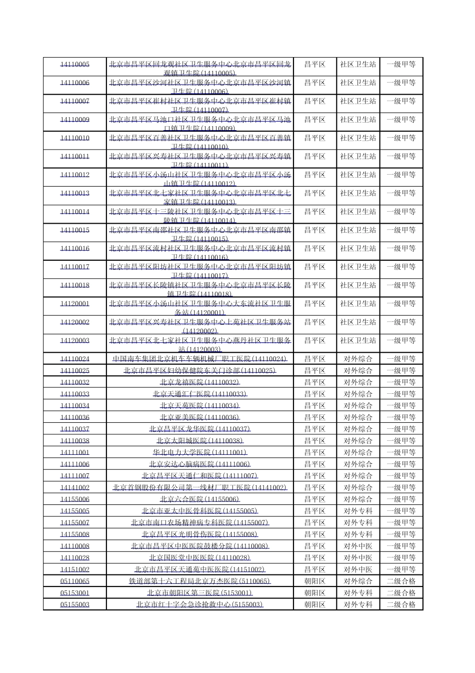 北京医院大全(包括名称,所属地,类别及评定等级)肯定有你想找的!_第3页