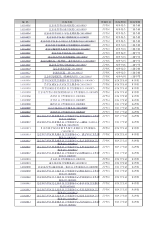 北京医院大全(包括名称,所属地,类别及评定等级)肯定有你想找的!