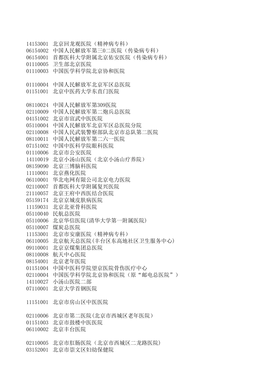 北京医院代码_第2页