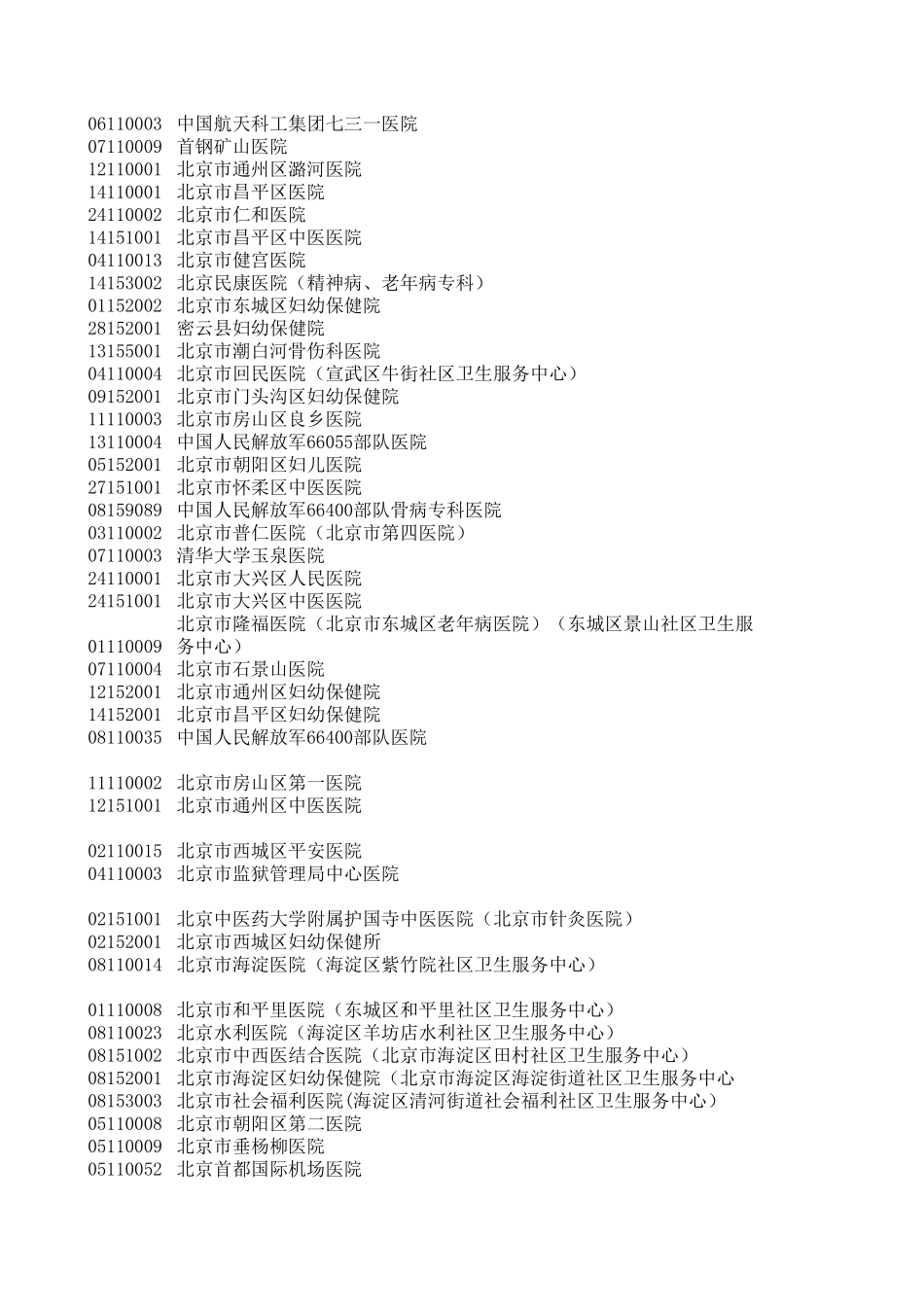 北京医院代码_第3页