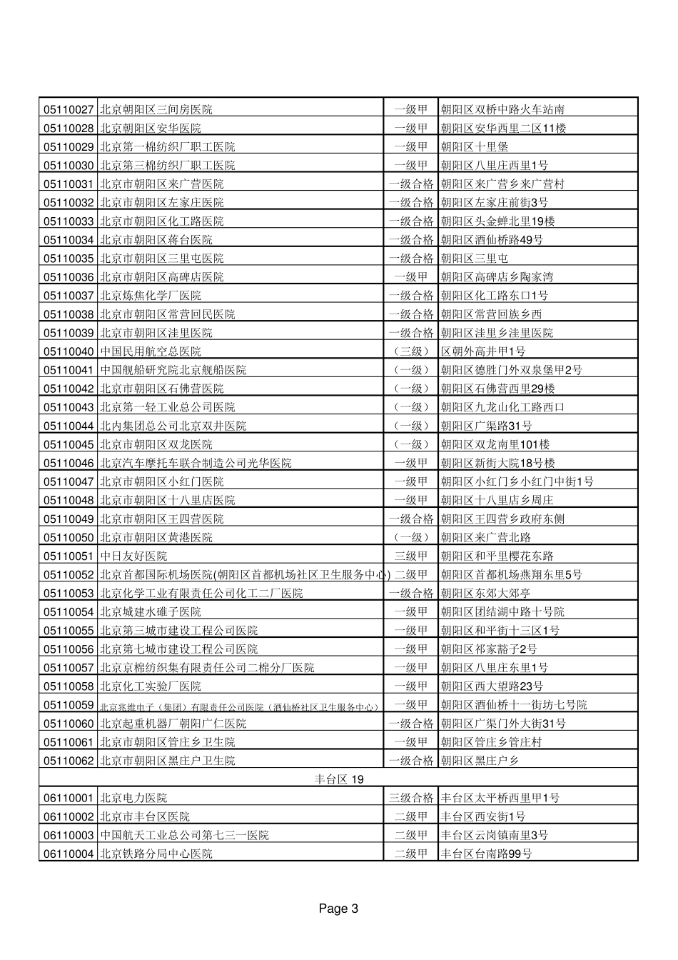 北京医院目录表_第3页