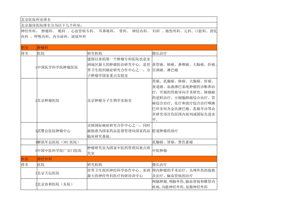 北京医院著名科室排名(全面整理)_第1页