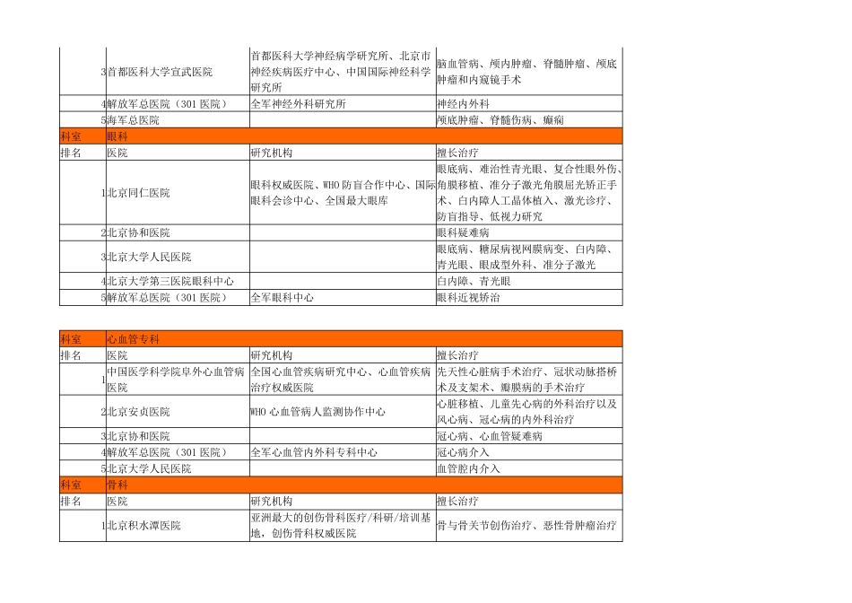北京医院著名科室排名(全面整理)_第2页