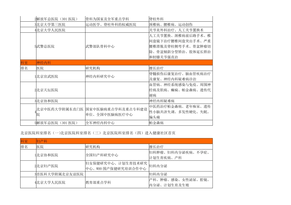 北京医院著名科室排名(全面整理)_第3页