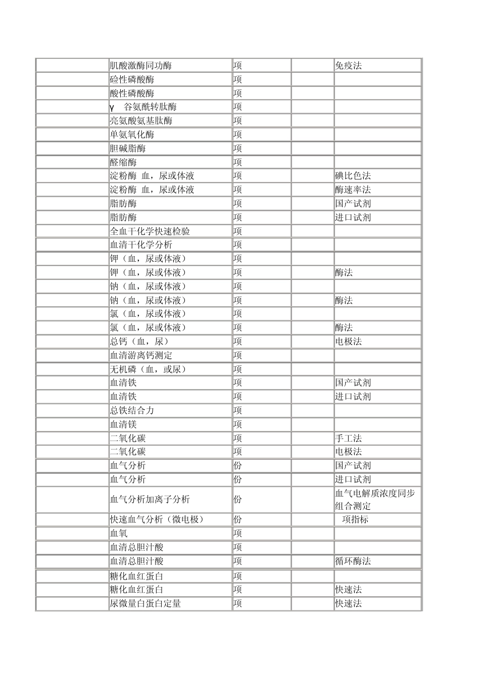 北京协和医院检验收费_第2页