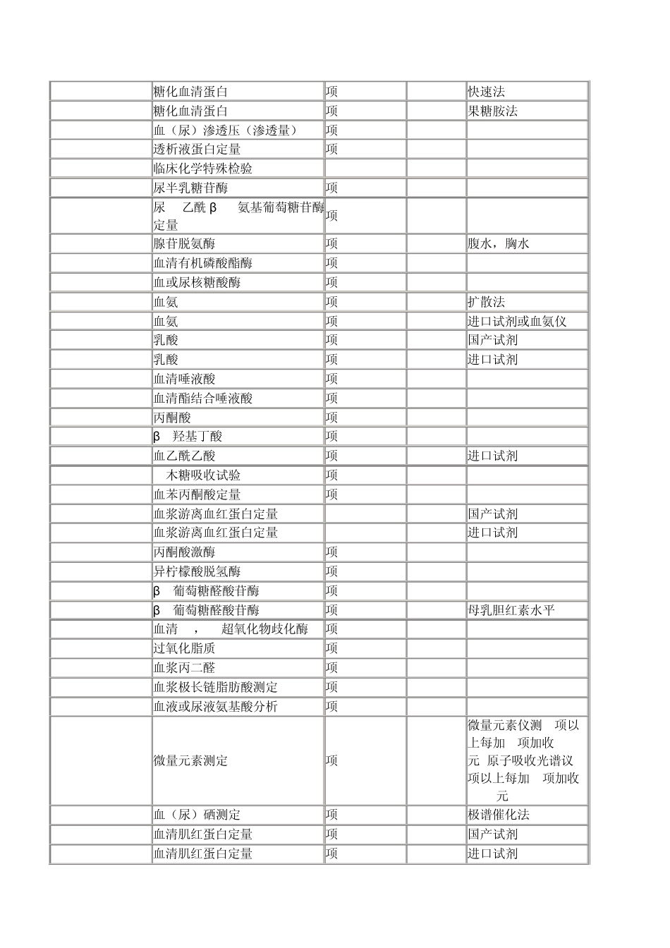 北京协和医院检验收费_第3页