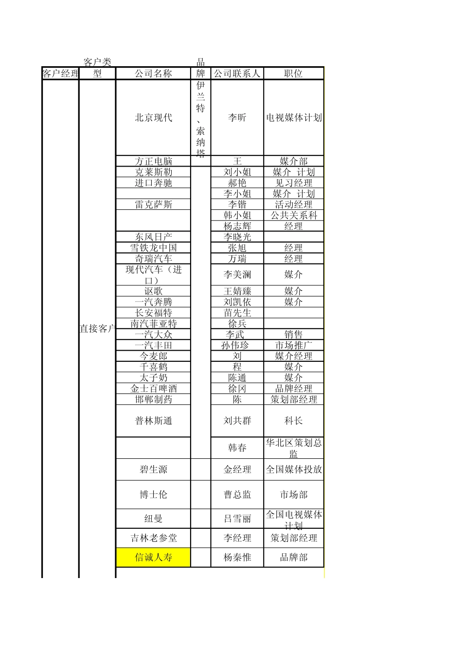 北京卫视大客户资料统计表_第1页