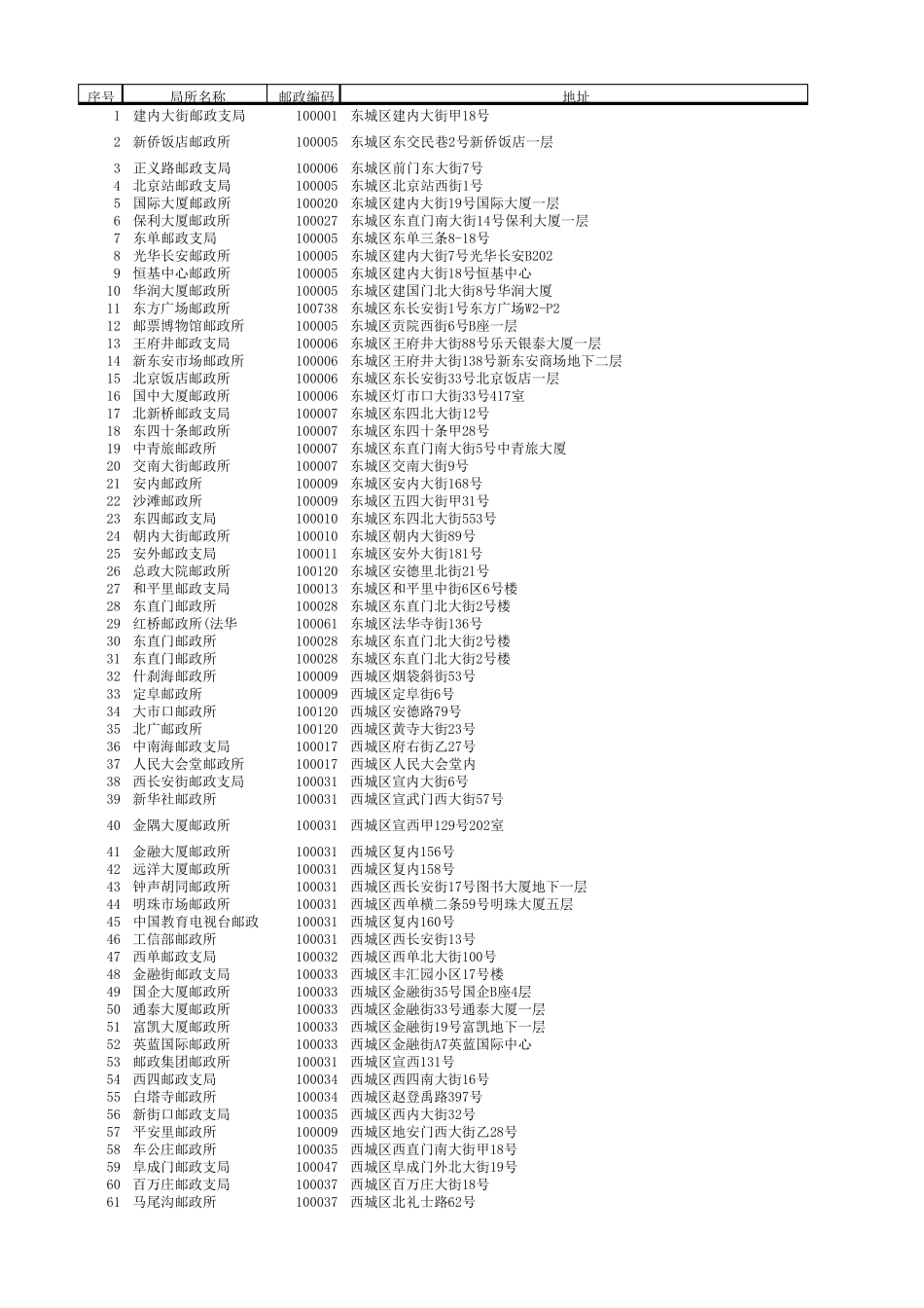 北京各区邮编_第1页