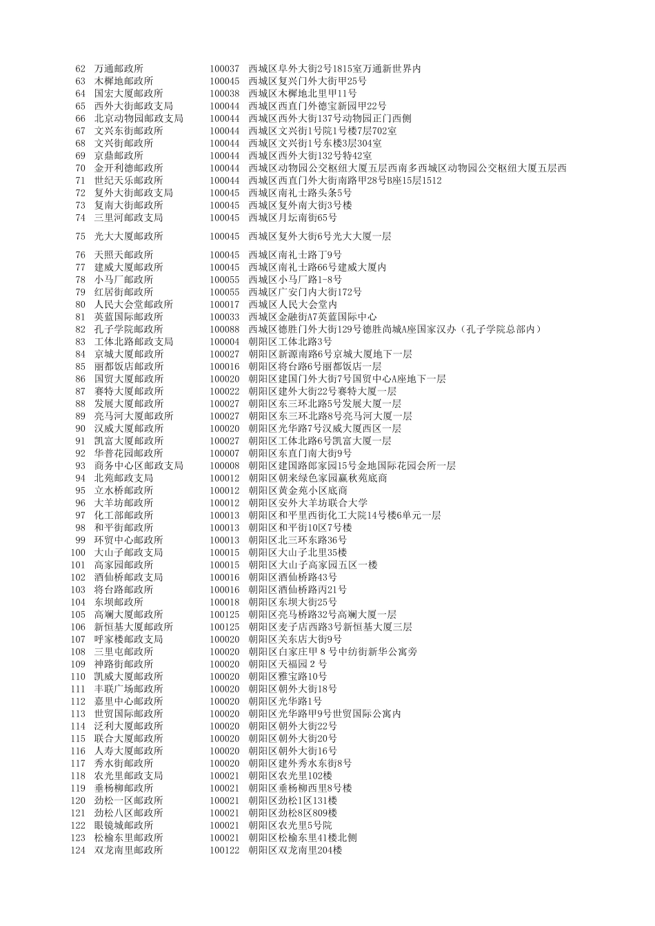 北京各区邮编_第2页