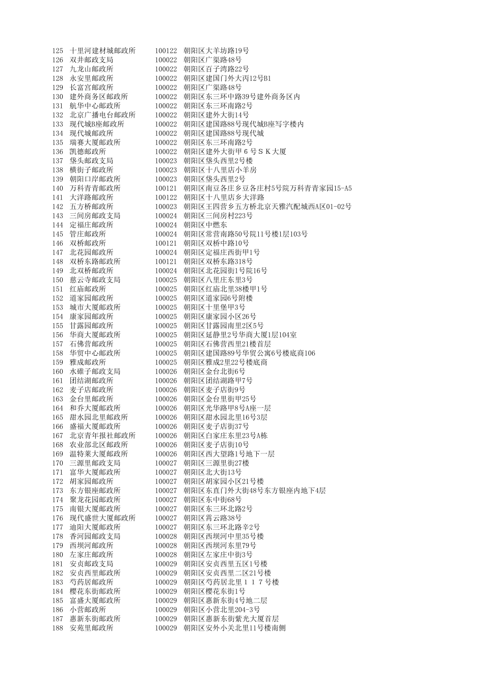 北京各区邮编_第3页