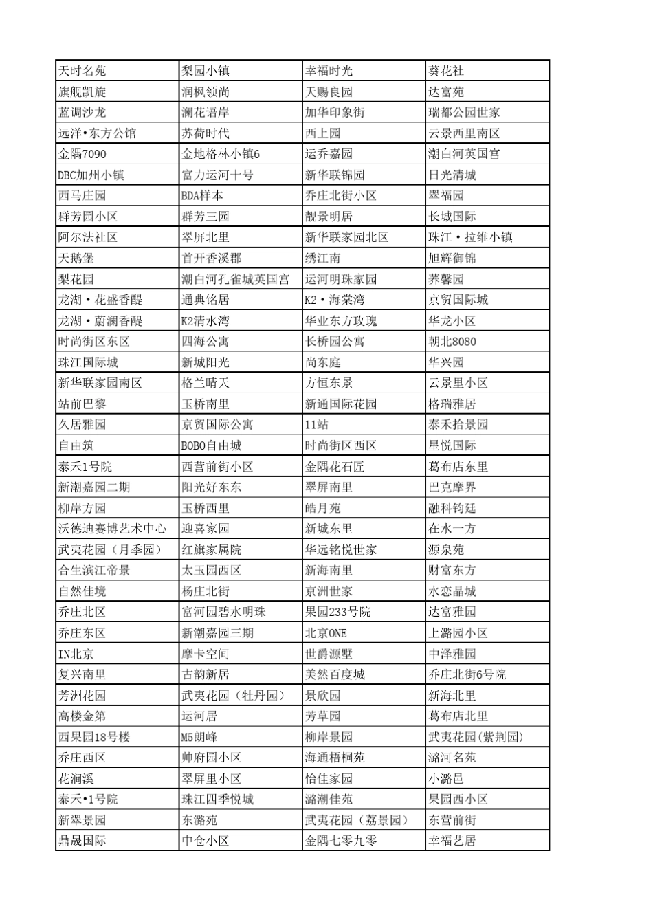 北京各社区信息_第1页