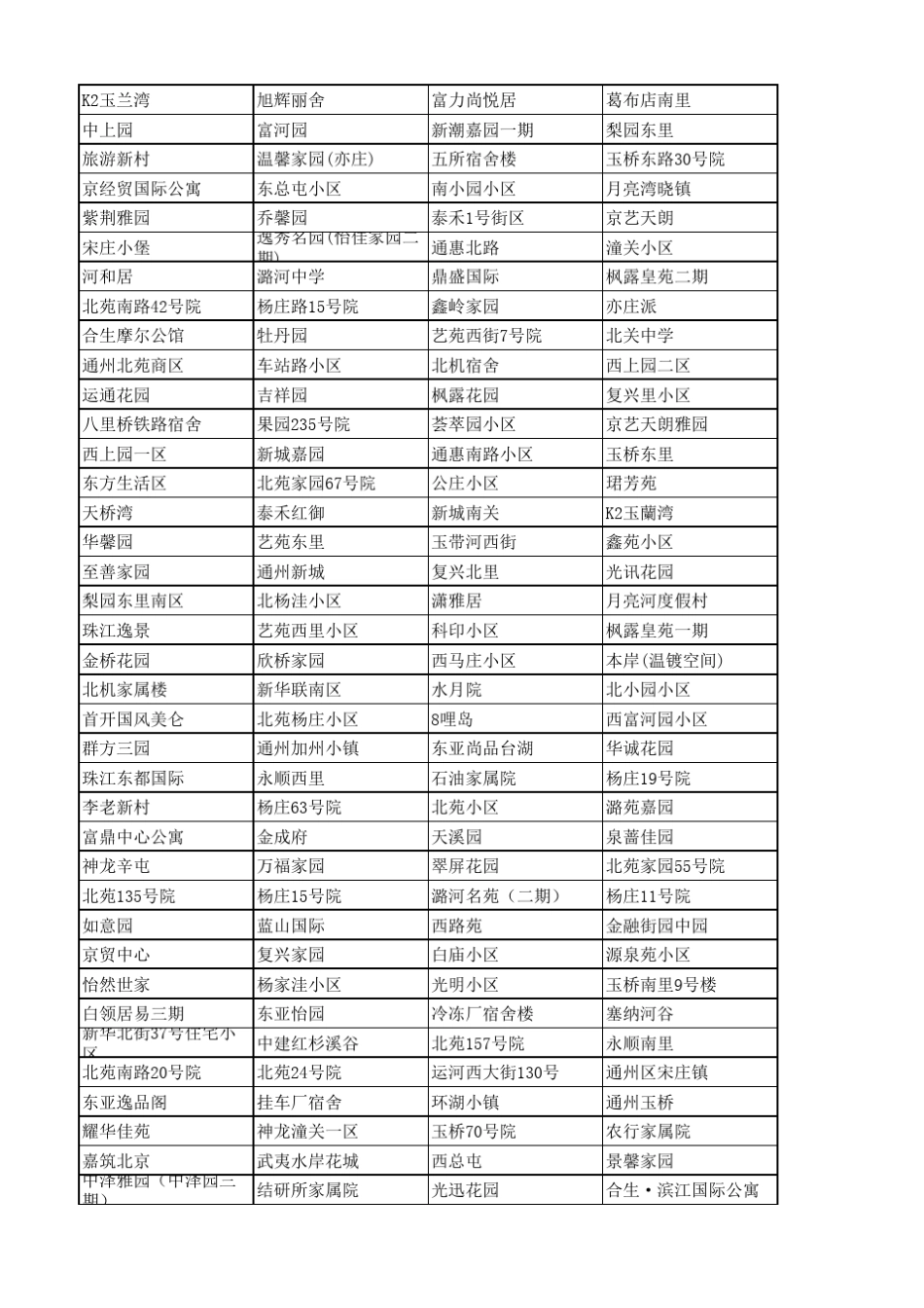 北京各社区信息_第2页