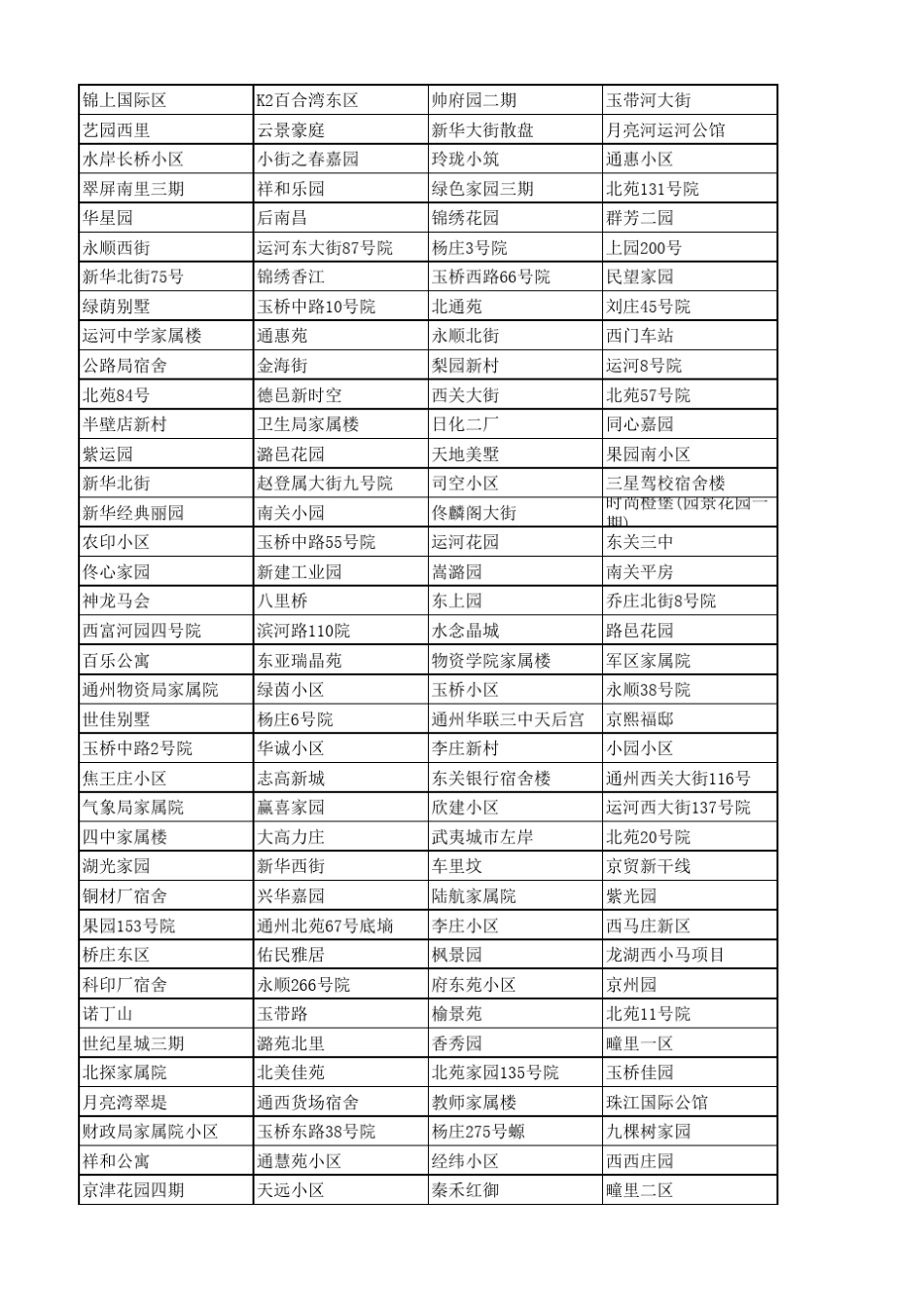 北京各社区信息_第3页