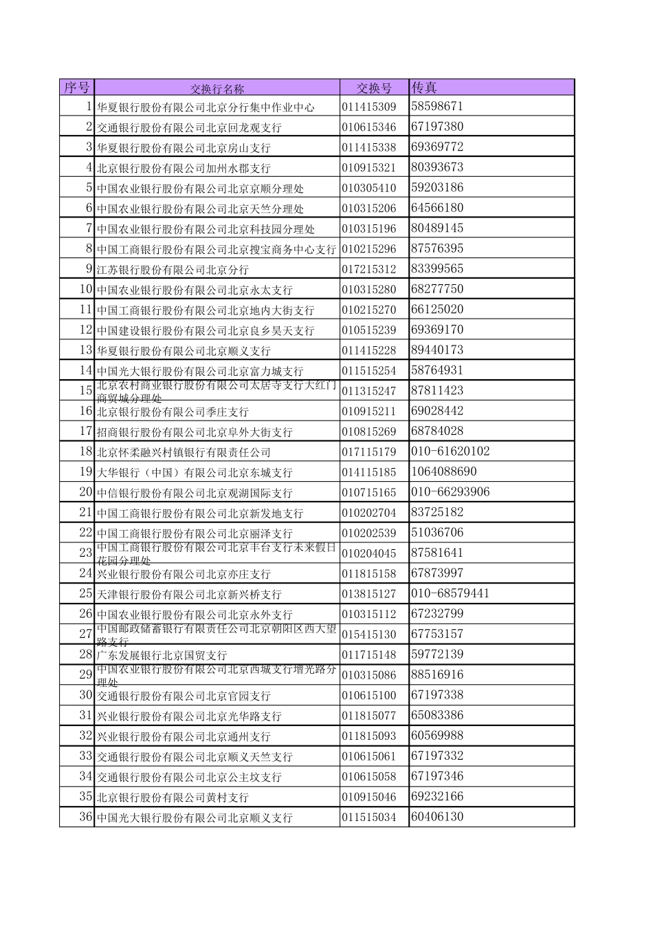 北京商业银行交换号大全_第1页