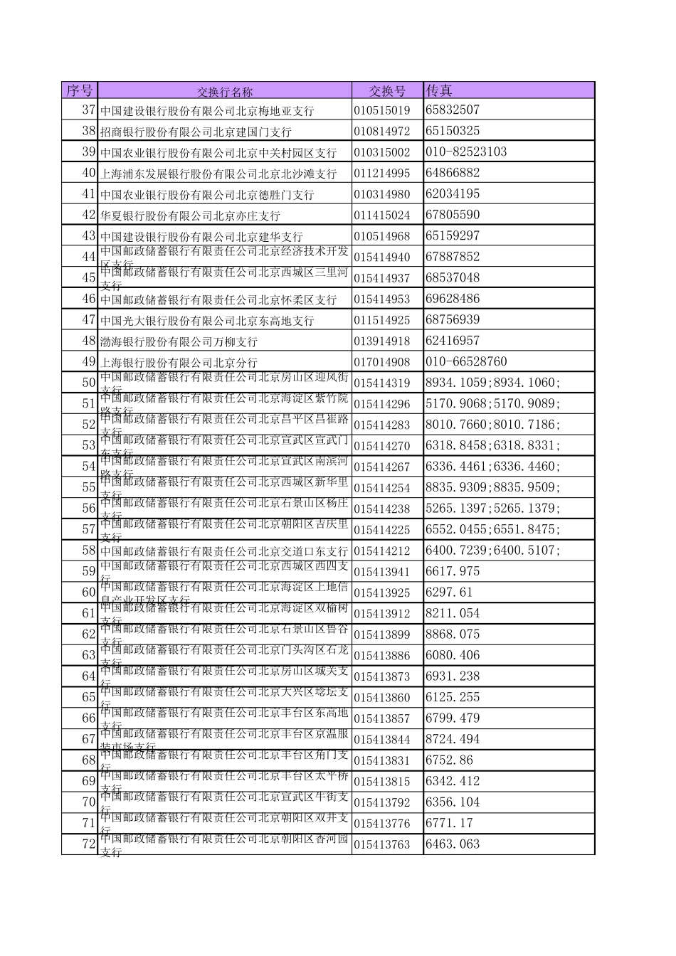 北京商业银行交换号大全_第2页