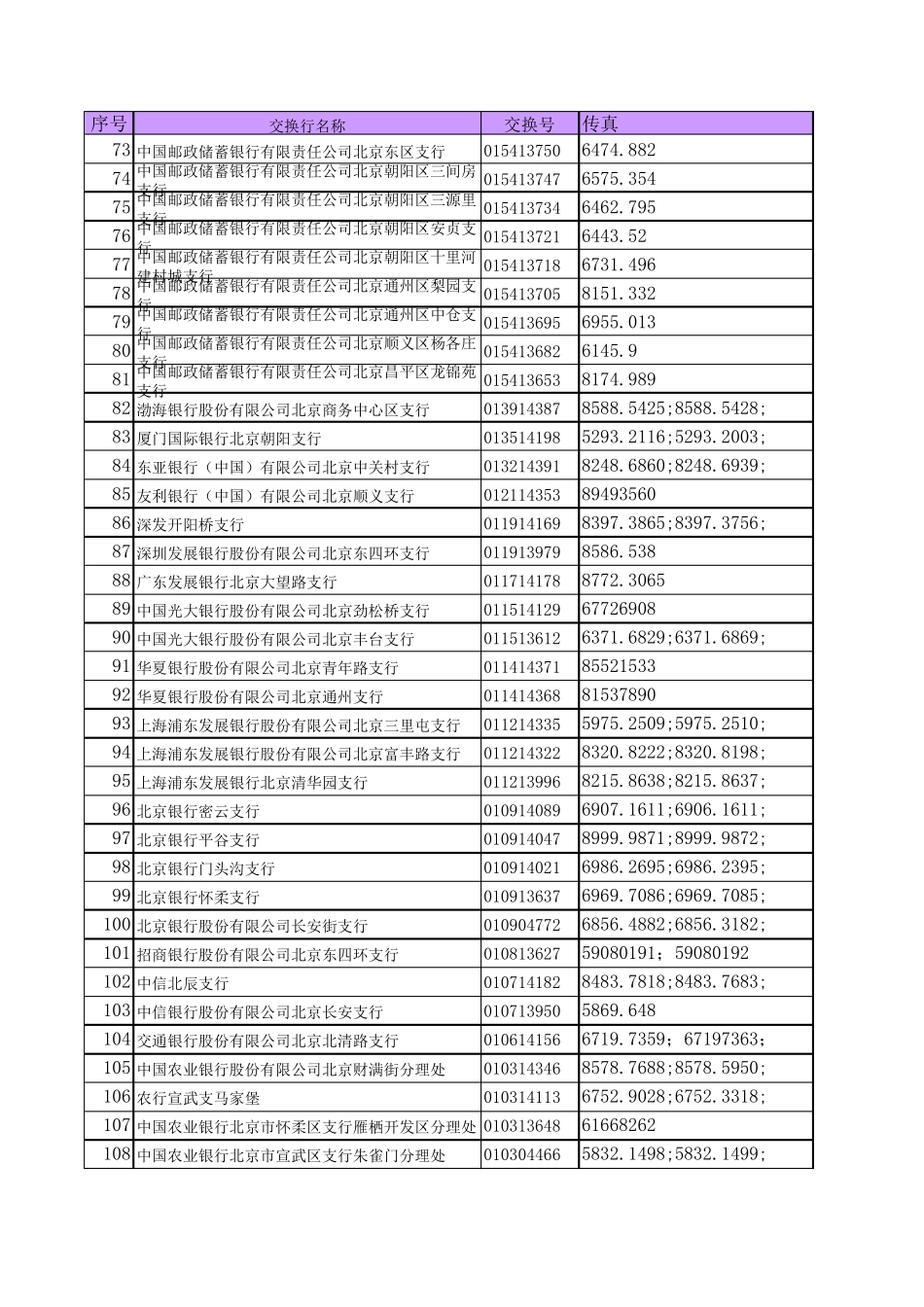 北京商业银行交换号大全_第3页