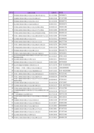 北京商业银行交换号大全
