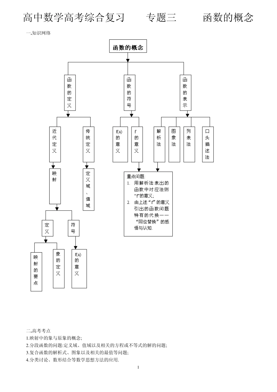 北京四中高中数学高考综合复习专题三函数的概念_第1页