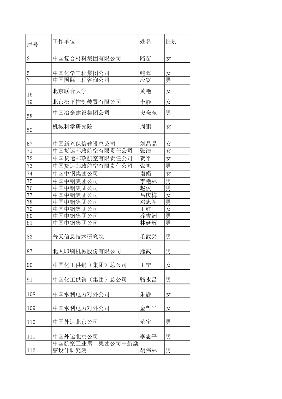 北京国企高管资料_第1页