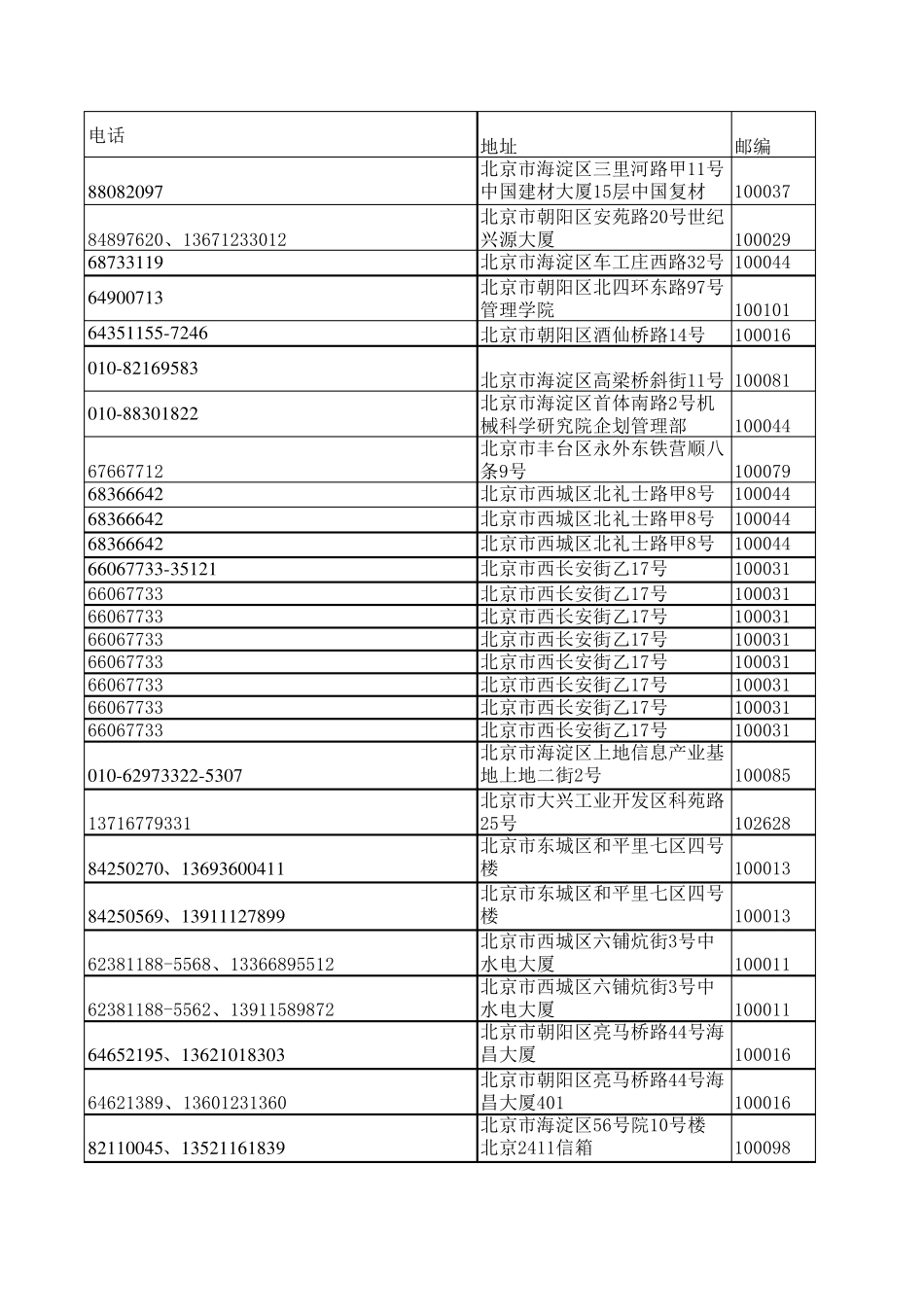 北京国企高管资料_第3页