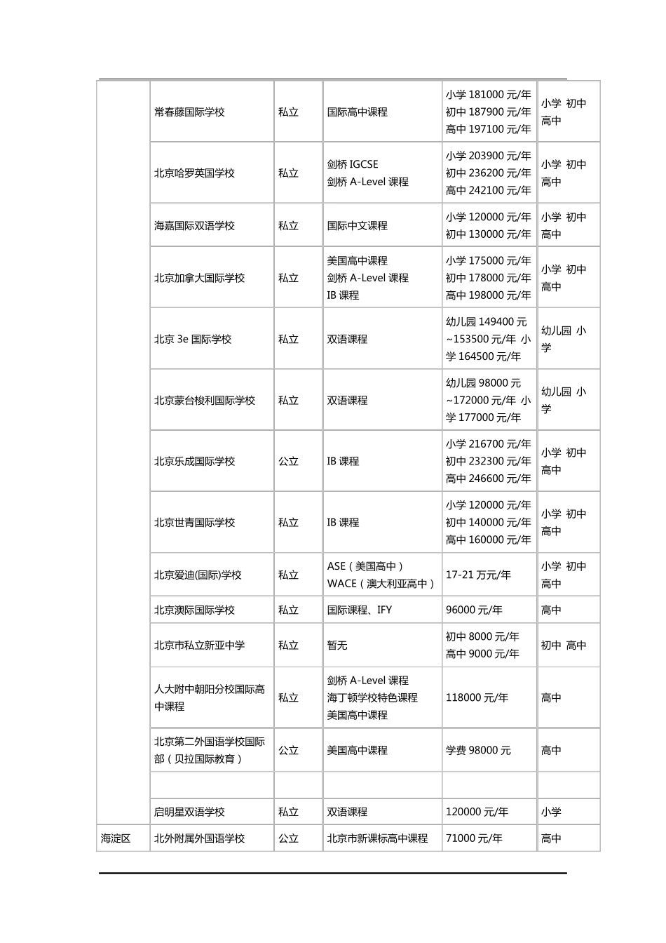 北京国际学校一览表_第3页