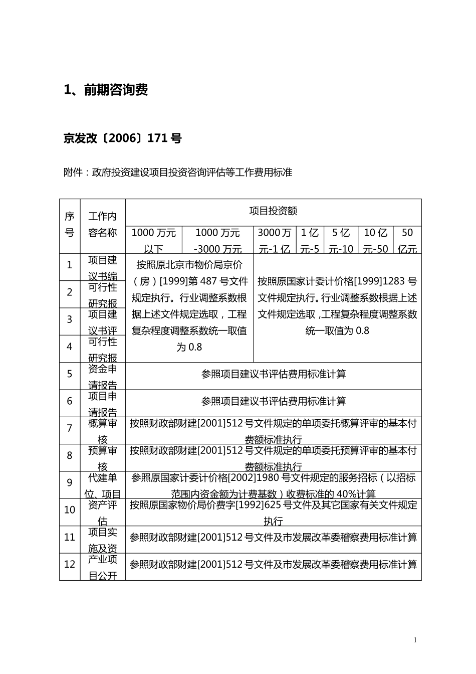 北京地区建设工程费用收费标准_第2页