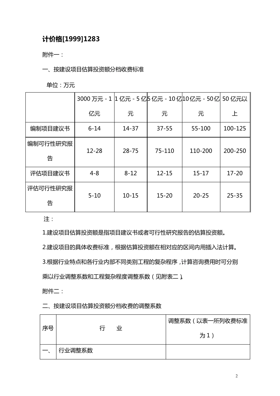 北京地区建设工程费用收费标准_第3页