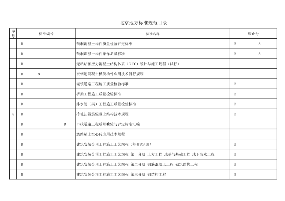 北京地方标准规范目录_第1页
