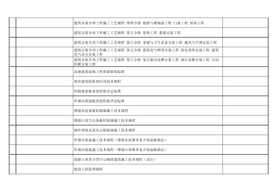 北京地方标准规范目录_第2页