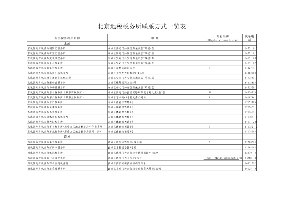 北京地税税务所联系方式一览表_第1页