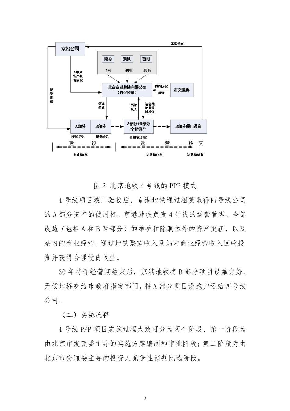 北京地铁4号线PPP经典案例_第3页