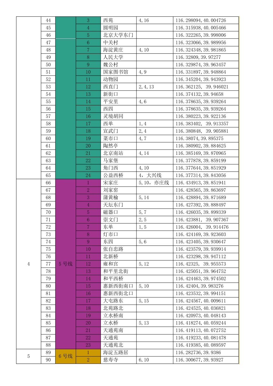北京地铁站经纬度信息_百度坐标系_第2页