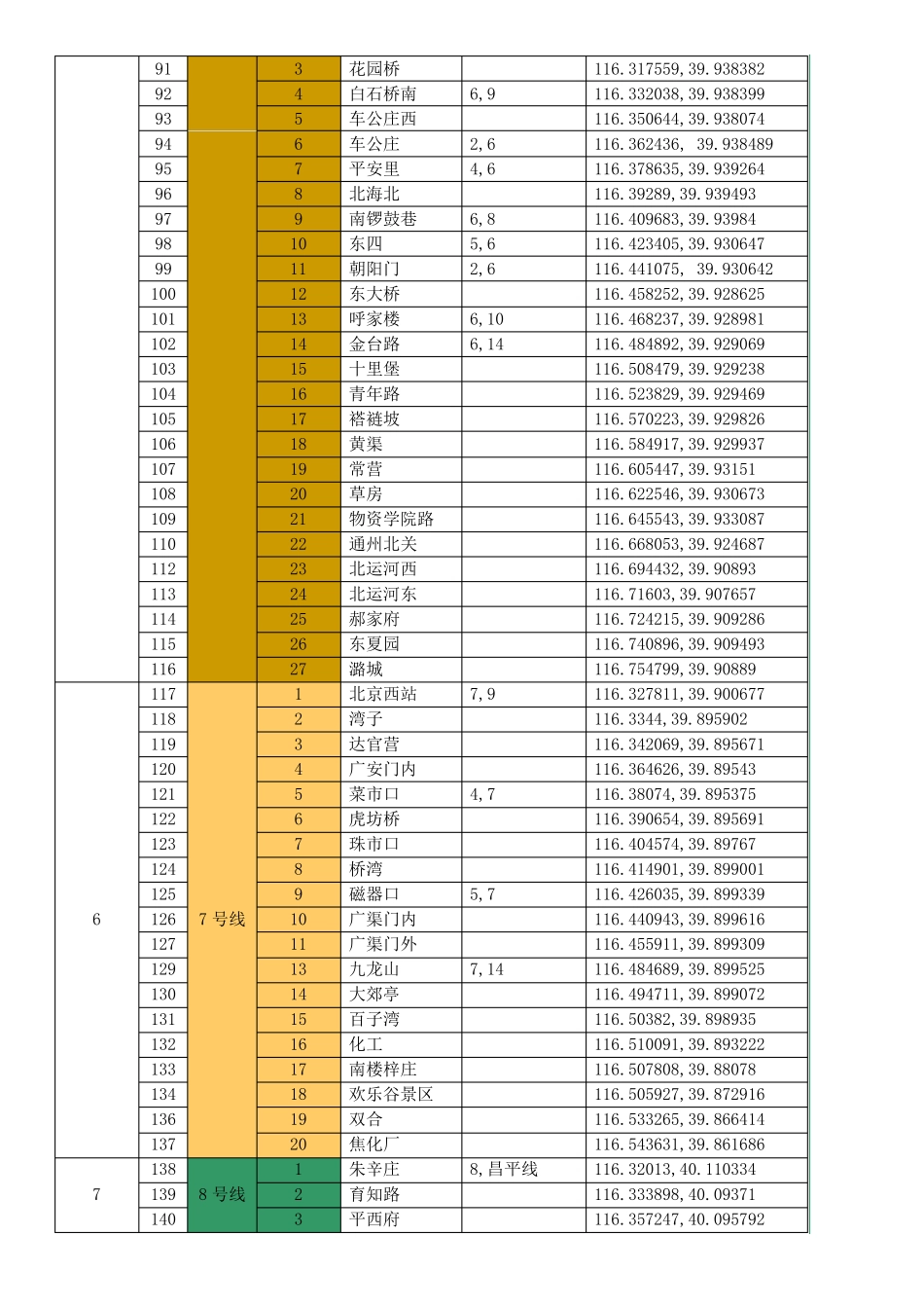 北京地铁站经纬度信息_百度坐标系_第3页