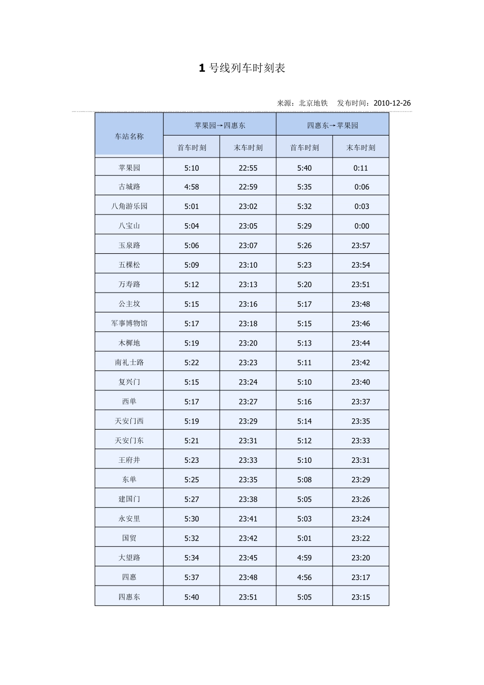 北京地铁首末班车时间表_第1页