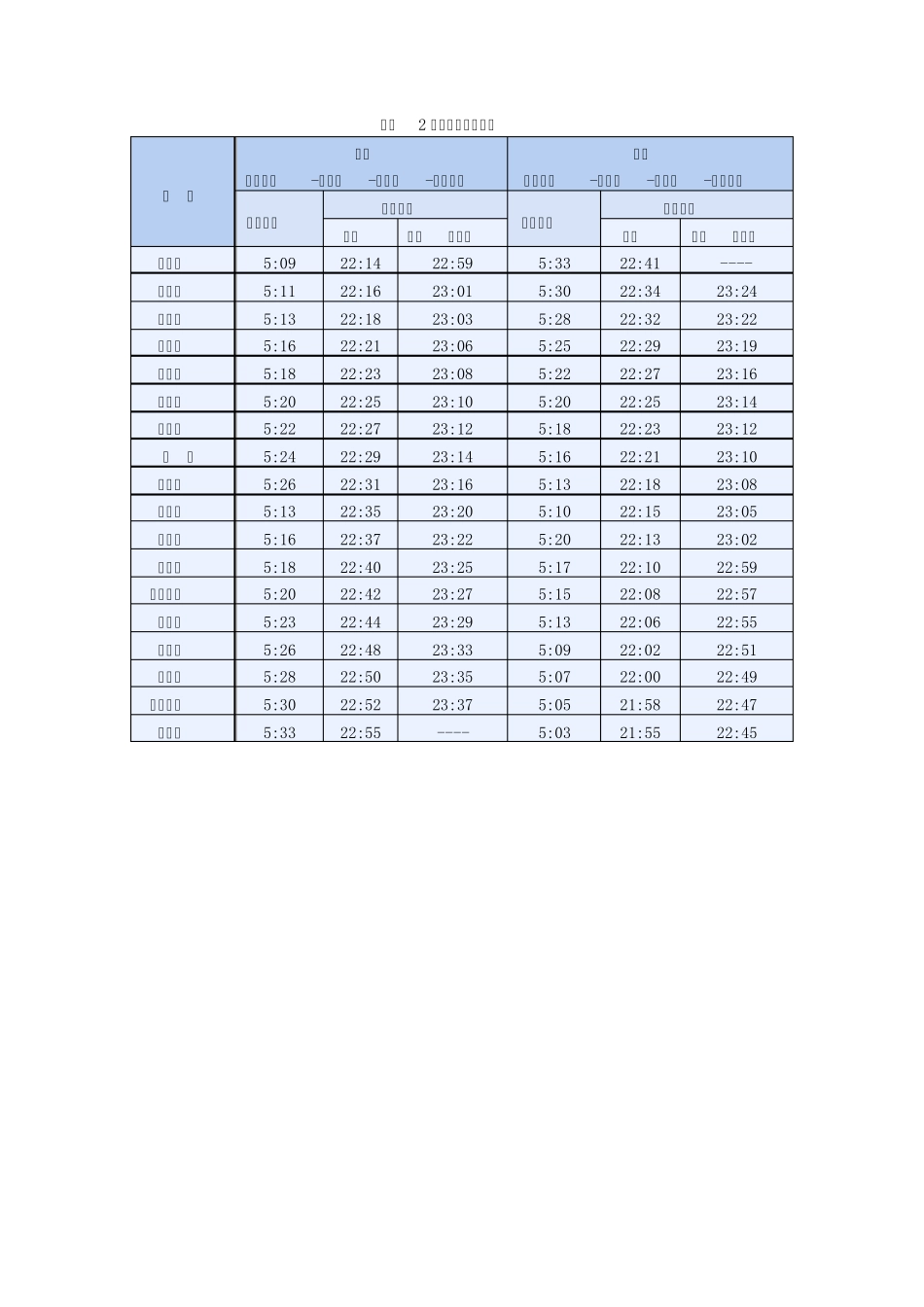 北京地铁首末车时刻表_第2页