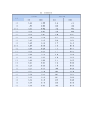 北京地铁首末车时刻表